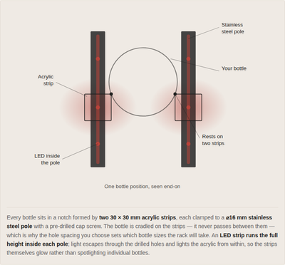 Installation Diagram 2